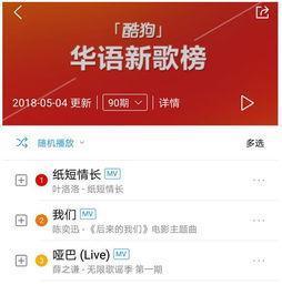 上酷狗看最新爆料,揭秘热门歌手幕后故事