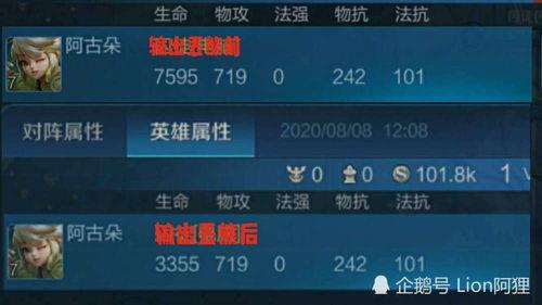 王者阿古朵最新爆料出装,揭秘最新出装攻略，助你轻松上分