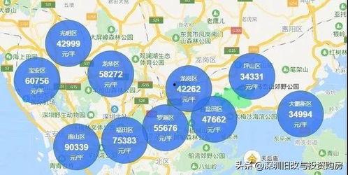深圳房价最新爆料